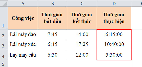 Cách cộng, trừ thời gian vô cùng đơn giản trong Excel