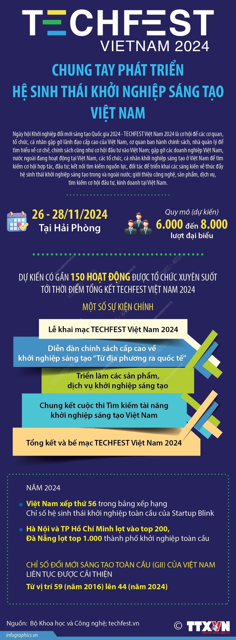 vna_potal_techfest_viet_nam_2024_chung_tay_phat_trien_he_sinh_thai_khoi_nghiep_sang_tao_viet_nam.jpg