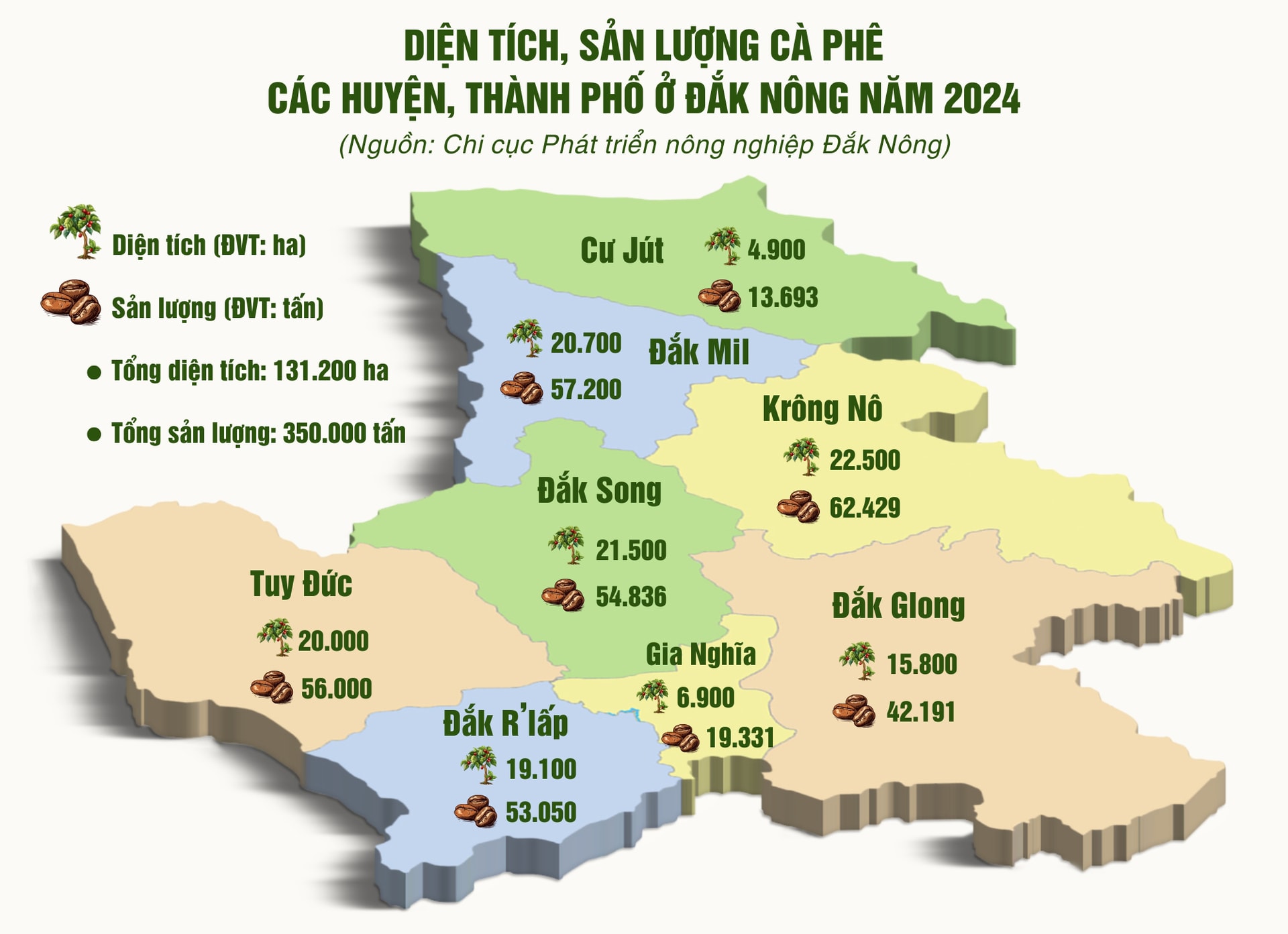 info-San luong caphe