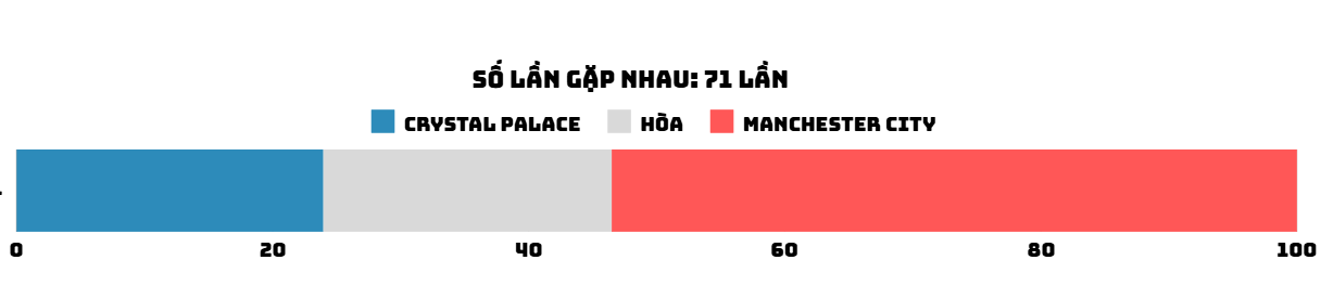 Dự đoán tỷ lệ thắng của trận đấu Crystal Palace - Manchester City ngày 7-12