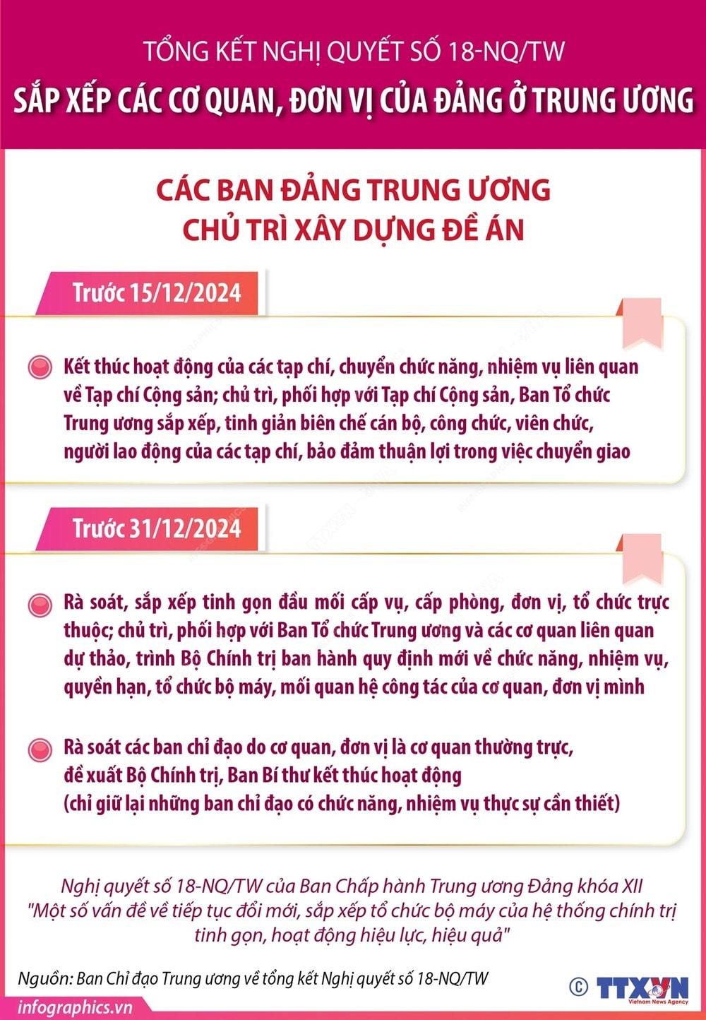 vna_potal_sap_xep_cac_co_quan_don_vi_cua_dang_o_trung_uong__phan_1_7743387.jpg