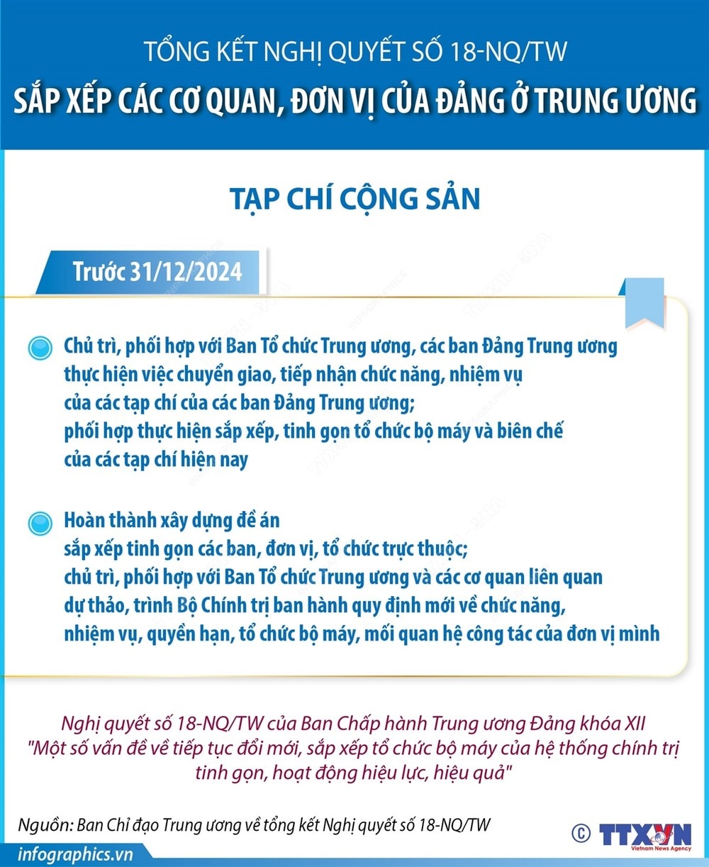 vna_potal_sap_xep_cac_co_quan_don_vi_cua_dang_o_trung_uong_phan_5_7743382.jpg