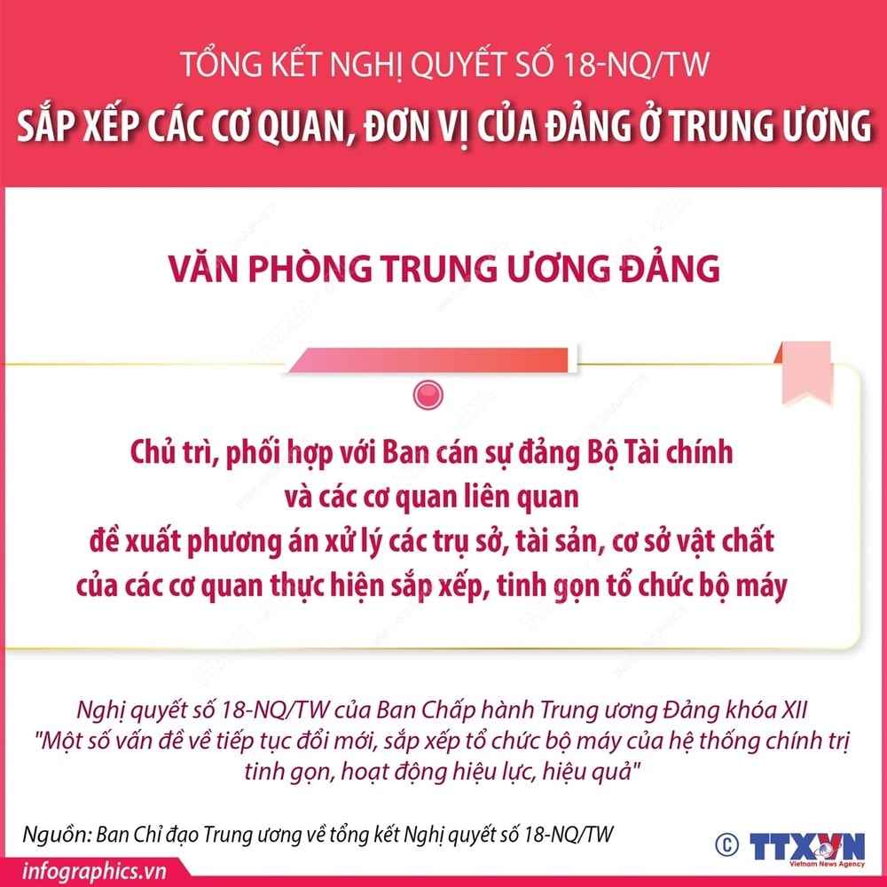 vna_potal_sap_xep_cac_co_quan_don_vi_cua_dang_o_trung_uong_phan_8_7743370.jpg