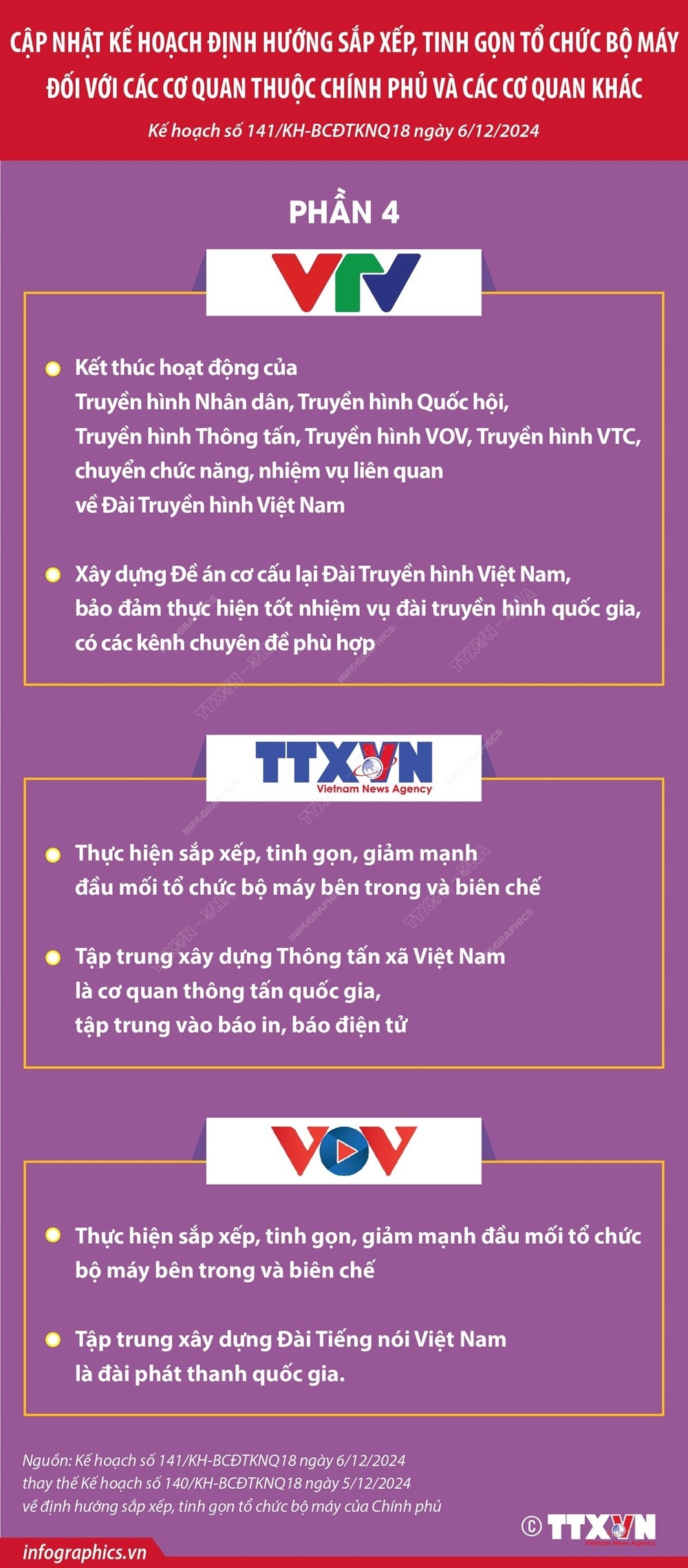 vna_potal_cap_nhat_ke_hoach_dinh_huong_sap_xep_tinh_gon_to_chuc_bo_may_doi_voi_cac_co_quan_thuoc_chinh_phu_va_cac_co_quan_khac_phan_4_134117888_7744002.jpg