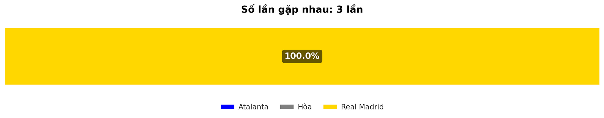 Đánh giá tỷ lệ thắng của trận đấu Atalanta - Real Madrid ngày 11-12