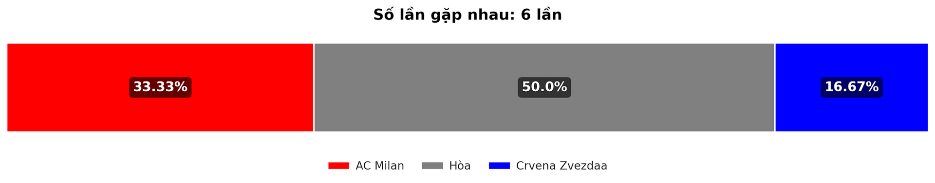 Dự đoán tỷ lệ thắng của trận đấu AC Milan vs Crvena Zvezdaa ngày 12-12