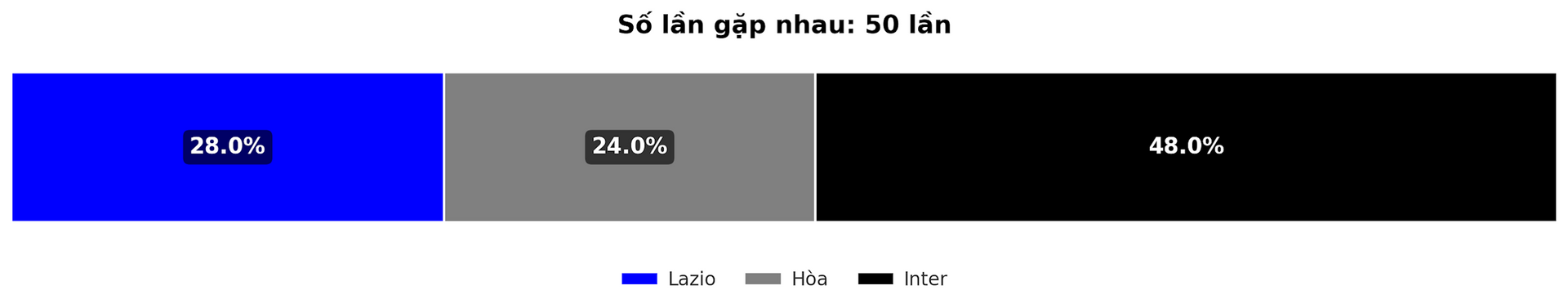 Dự đoán tỷ lệ thắng giữa Lazio vs Inter trận Serie A 17 12 2024