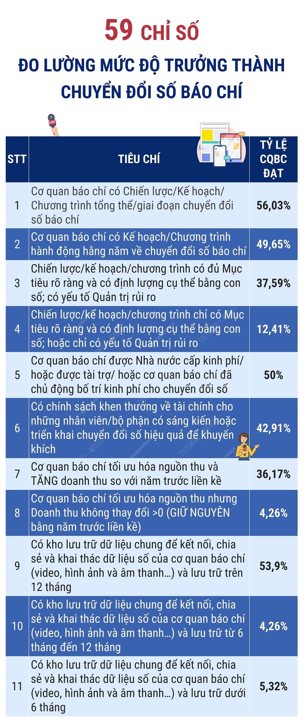 vna_potal_59_chi_so_do_luong_muc_do_truong_thanh_chuyen_doi_so_bao_chi_7759735.jpg