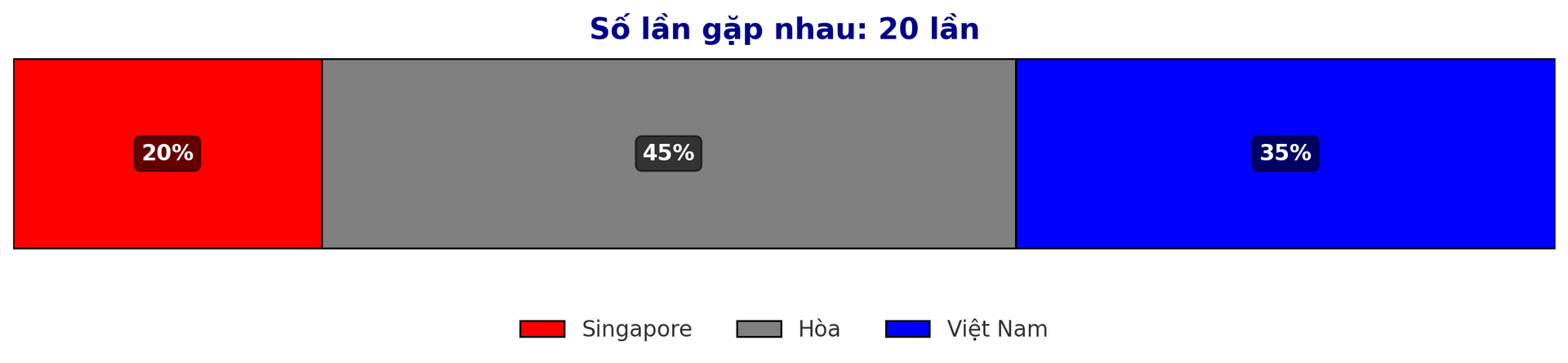 Dự đoán tỷ lệ thắng giữa Singapore vs Việt Nam trận Asean Cup 26 12 2024 dựa trên lịch sử đối đầu