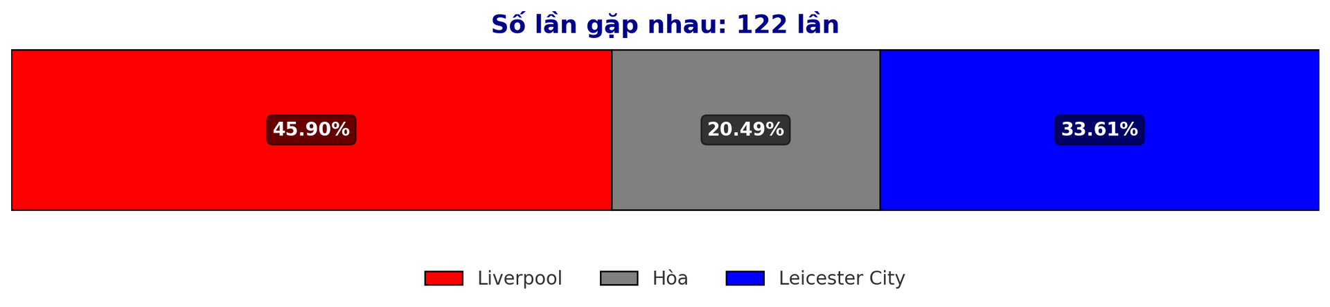 Dự đoán tỷ lệ thắng giữa Liverpool vs Leicester City trận Premier League 27 12 2024