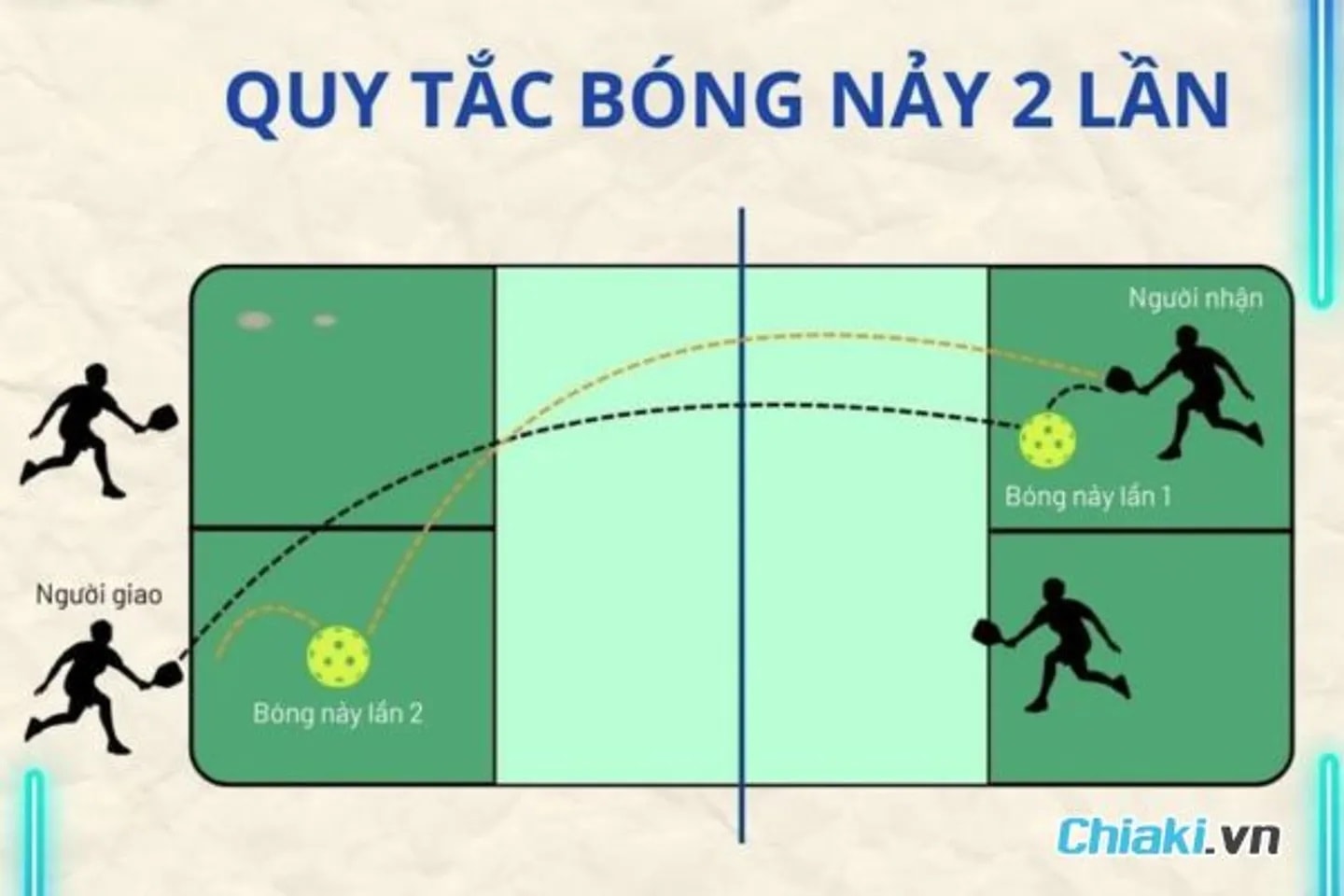 Quy tăc nay 2 lần