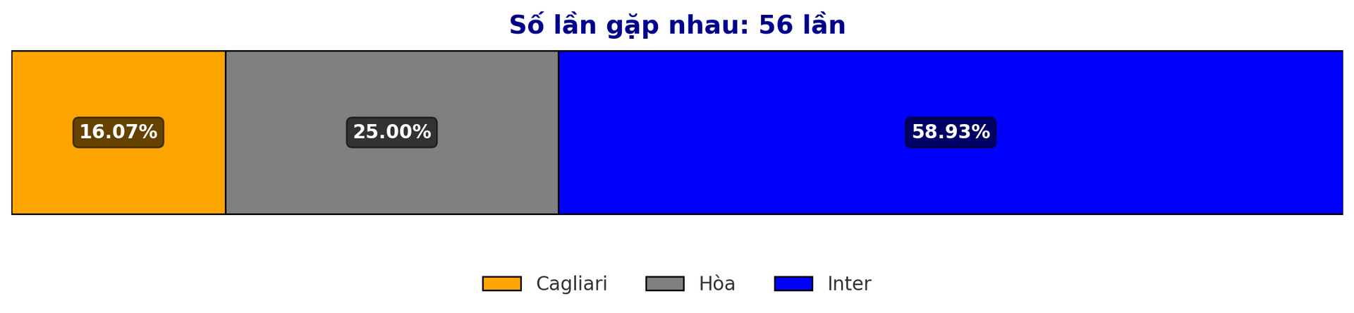 Dự đoán tỷ lệ thắng giữa Cagliari vs Inter trước trận Serie A 29 12 2024