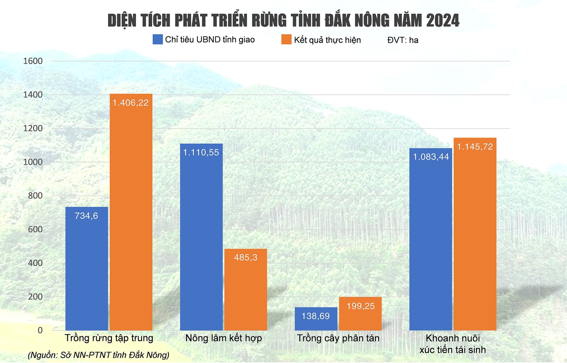 bieu-do-rung(1).jpg