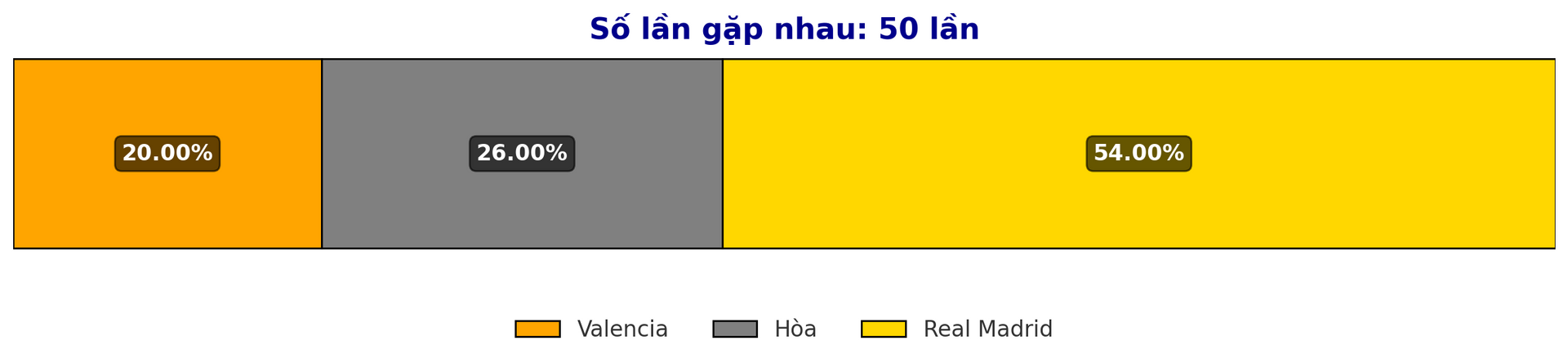 Dự đoán tỷ lệ thắng giữa Valencia vs Real Madrid trận La Liga 4 1 2025