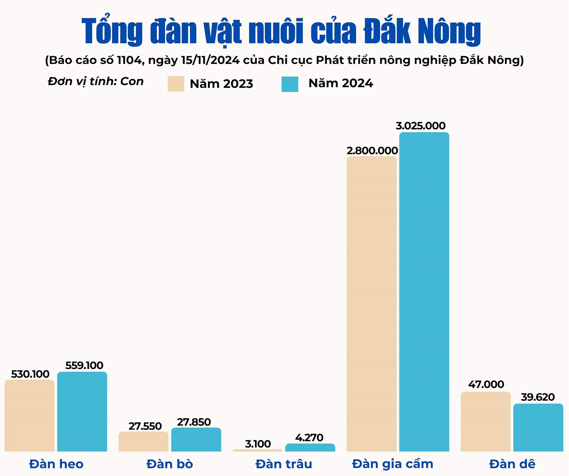 Bài Niềm vui từ đàn vật nuôi, Đức Hùng