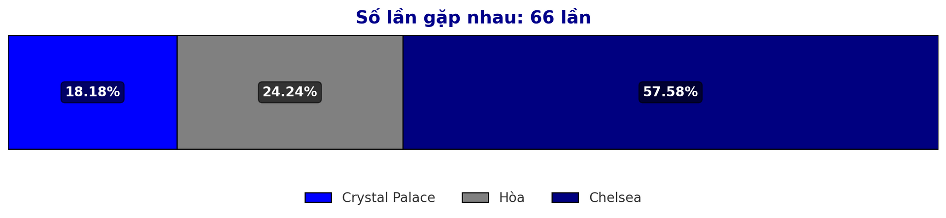 Dự đoán tỷ lệ thắng giữa Crystal Palace vs Chelsea trước trận Premier League 4 1 2025