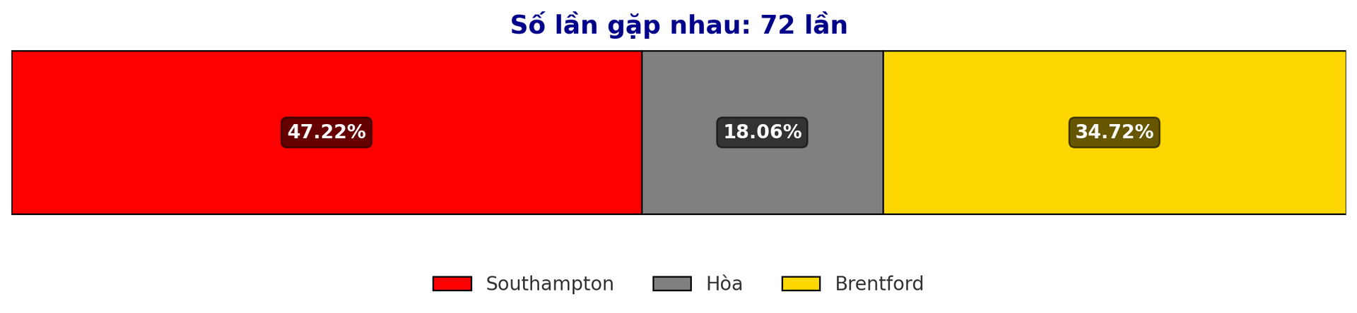 Dự đoán tỷ lệ thắng giữa Brighton vs Arsenal trận Premier League 5 1 2025