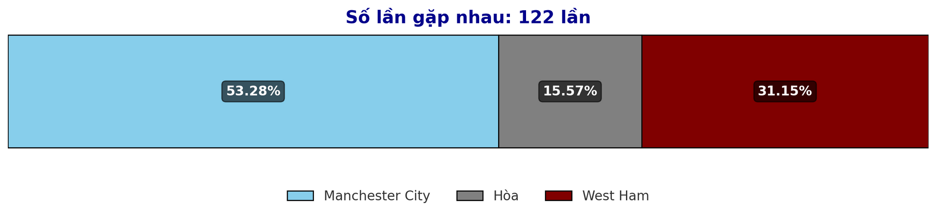 Dự đoán tỷ lệ thắng giữa Manchester City vs West Ham trận Premier League 4 1 2025