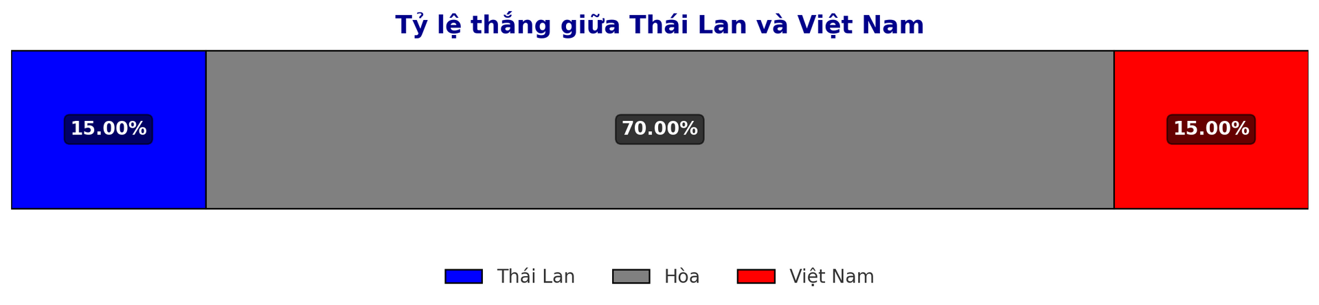 Lịch sử đối đầu Thái Lan vs Việt Nam, chung kết ASEAN Cup 5 1 2025