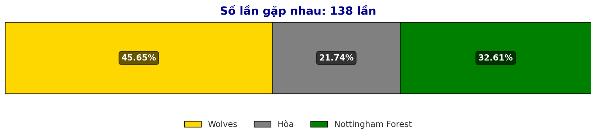 Dự đoán tỷ lệ thắng giữa Wolves vs Nottingham Forest trước trận Premier League 7 1 2025