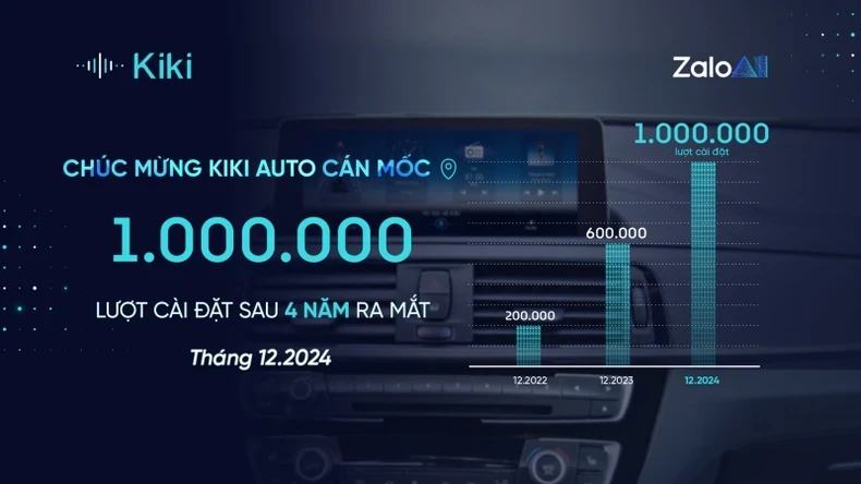 Kiki Auto nhận Giải thưởng 