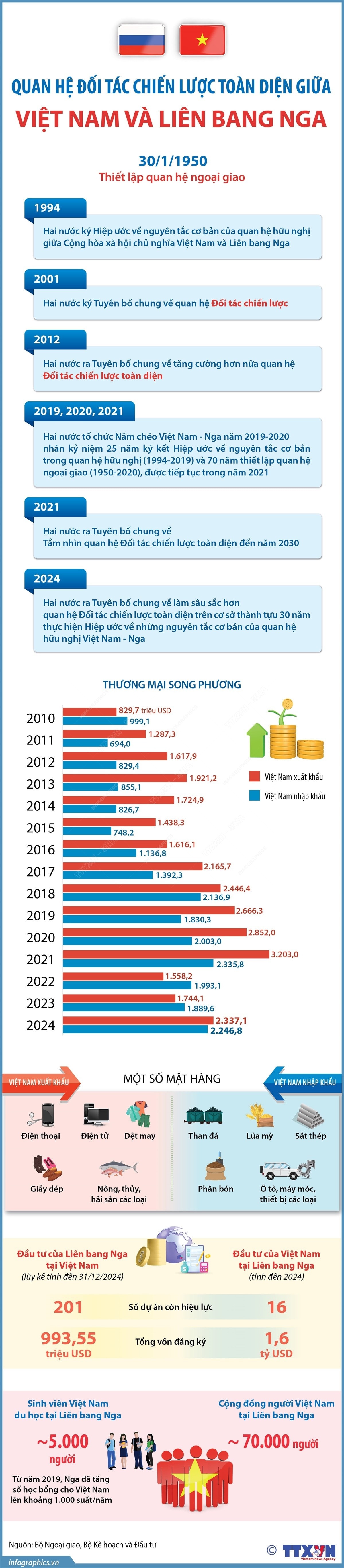 infographics-vietnam-nga-1.jpg