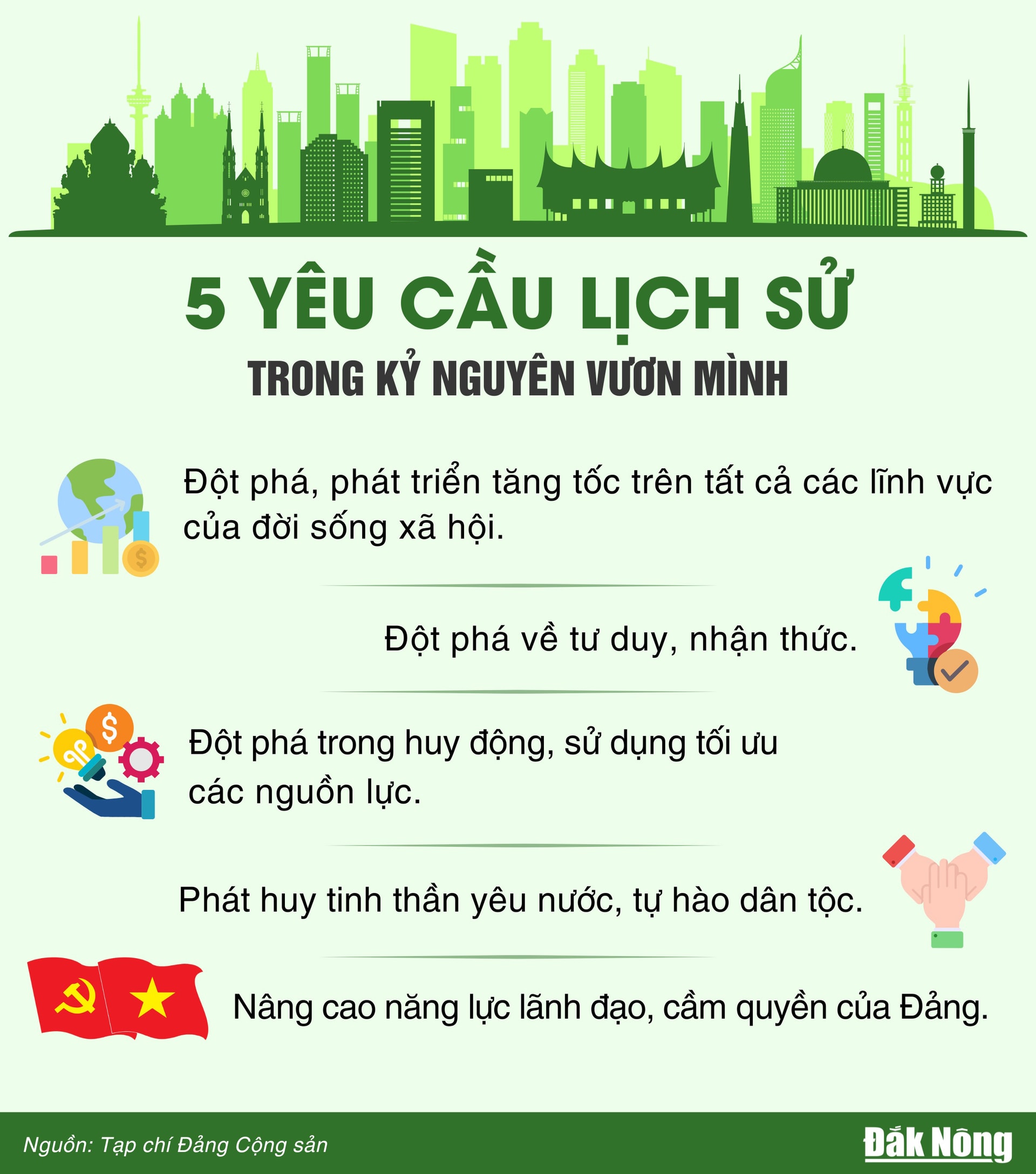 5 yêu cầu lịch sử (3)