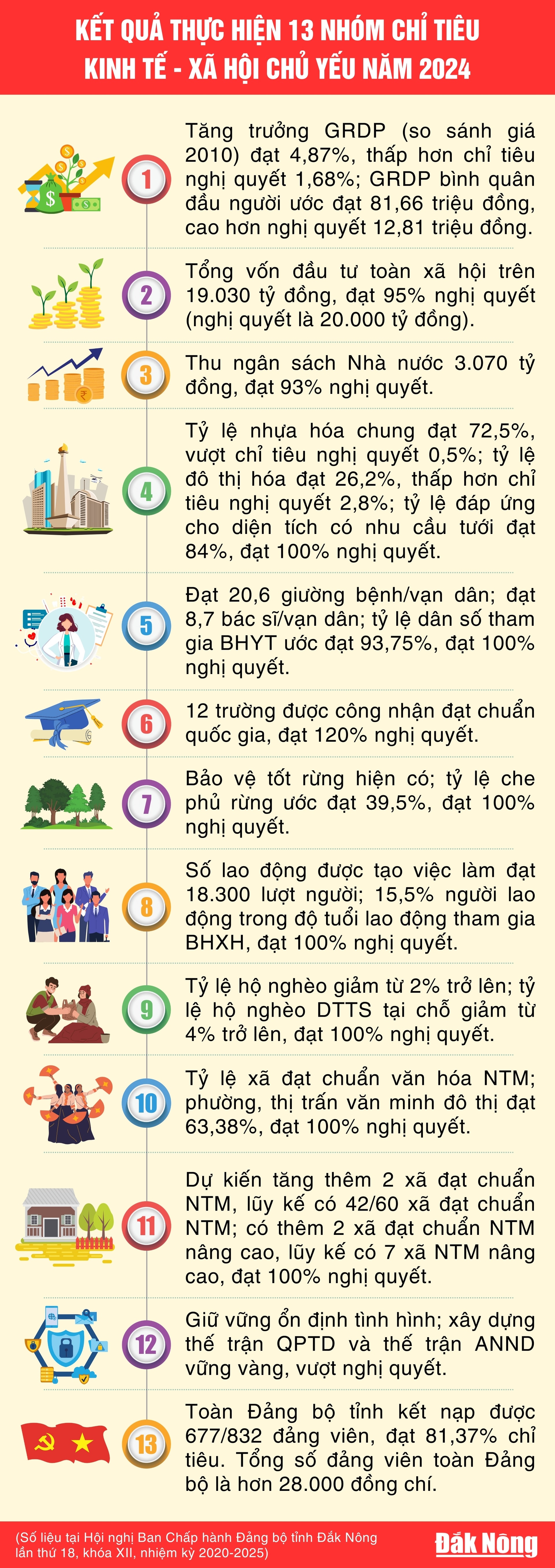 13 chi tieu