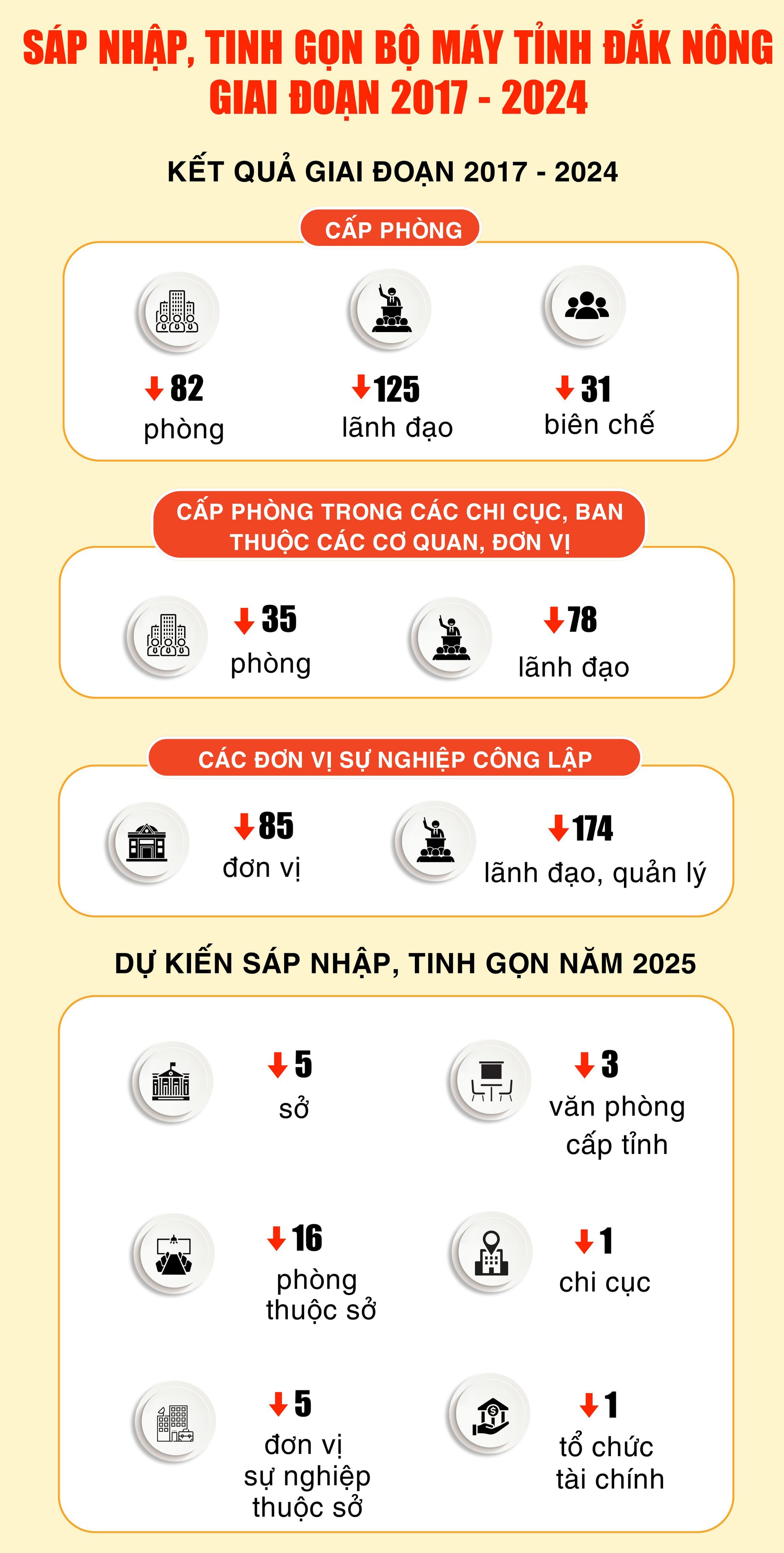 Tinh gọn bộ máy - Hoàng Hoài (1)