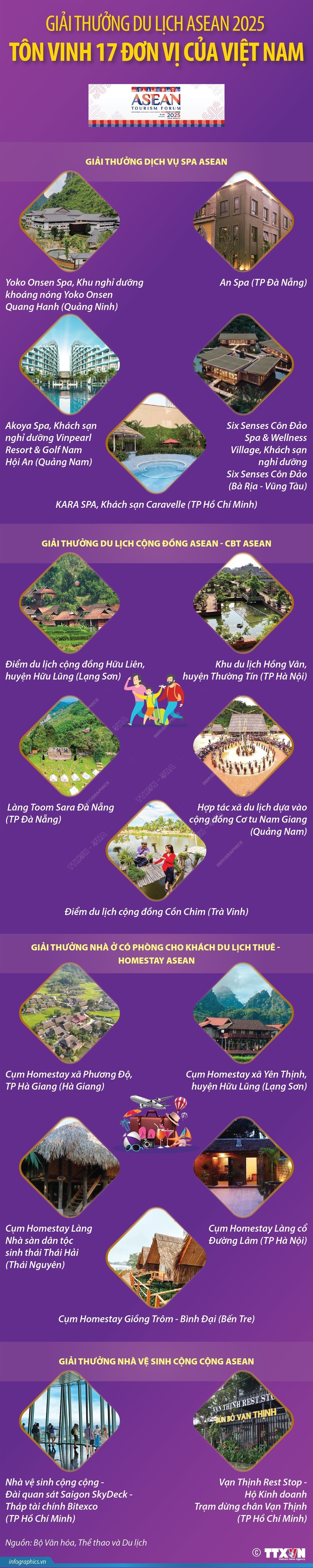 infographics-giai-thuong-du-lich-asean-1.jpg