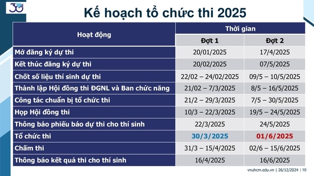 Lịch thi đánh giá năng lực năm 2025 của ĐHQG TPHCM- Ảnh 1.