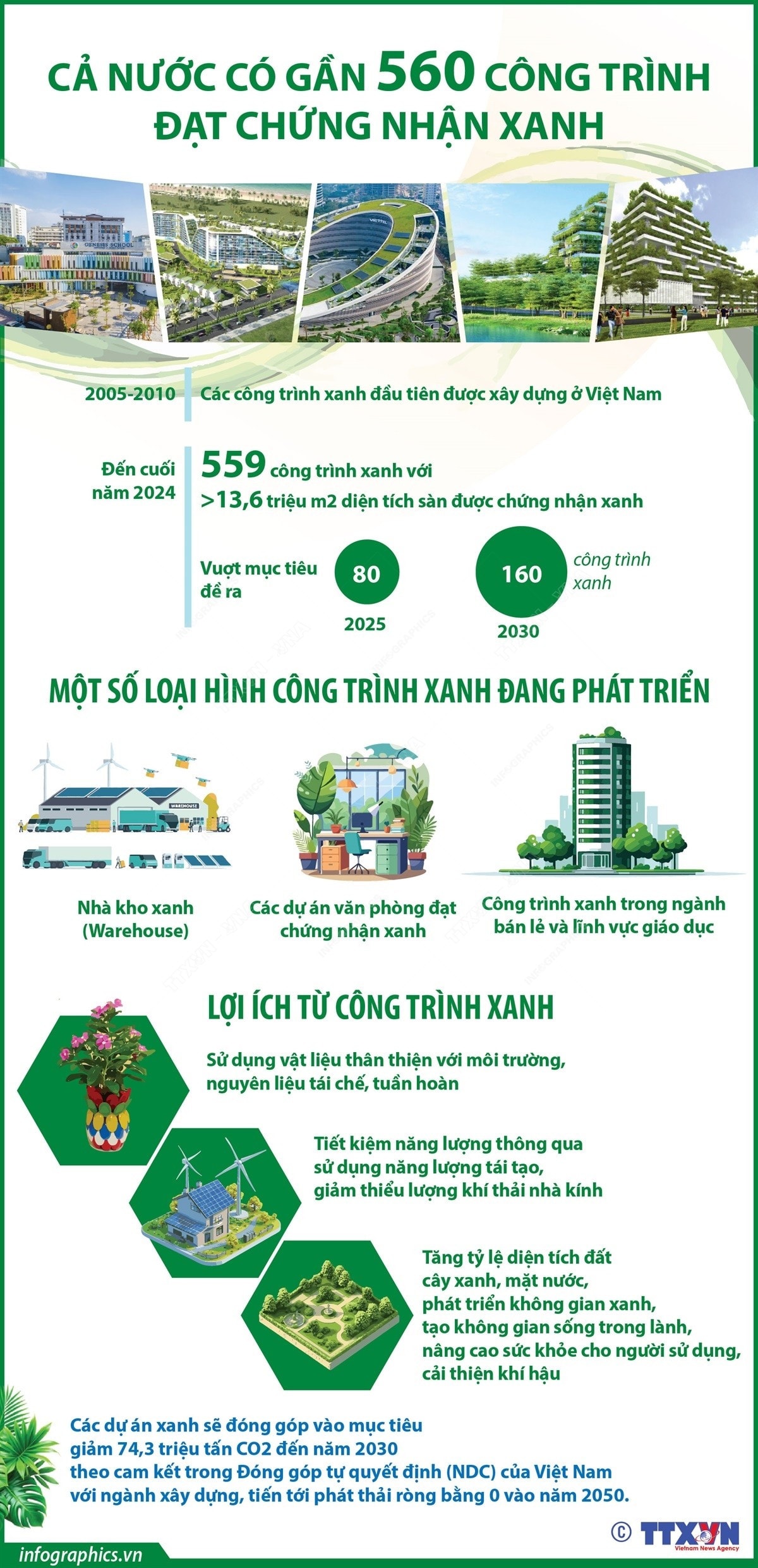 vna-potal-ca-nuoc-co-gan-560-cong-trinh-dat-chung-nhan-xanh-7858512.jpg