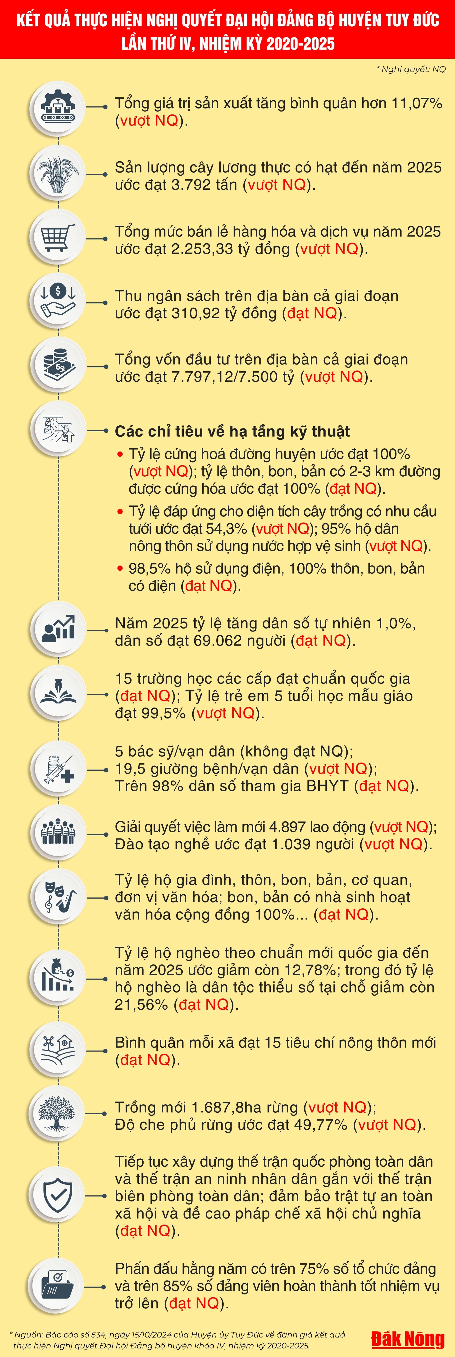 16-chi-tieu-tuy-duc (1)