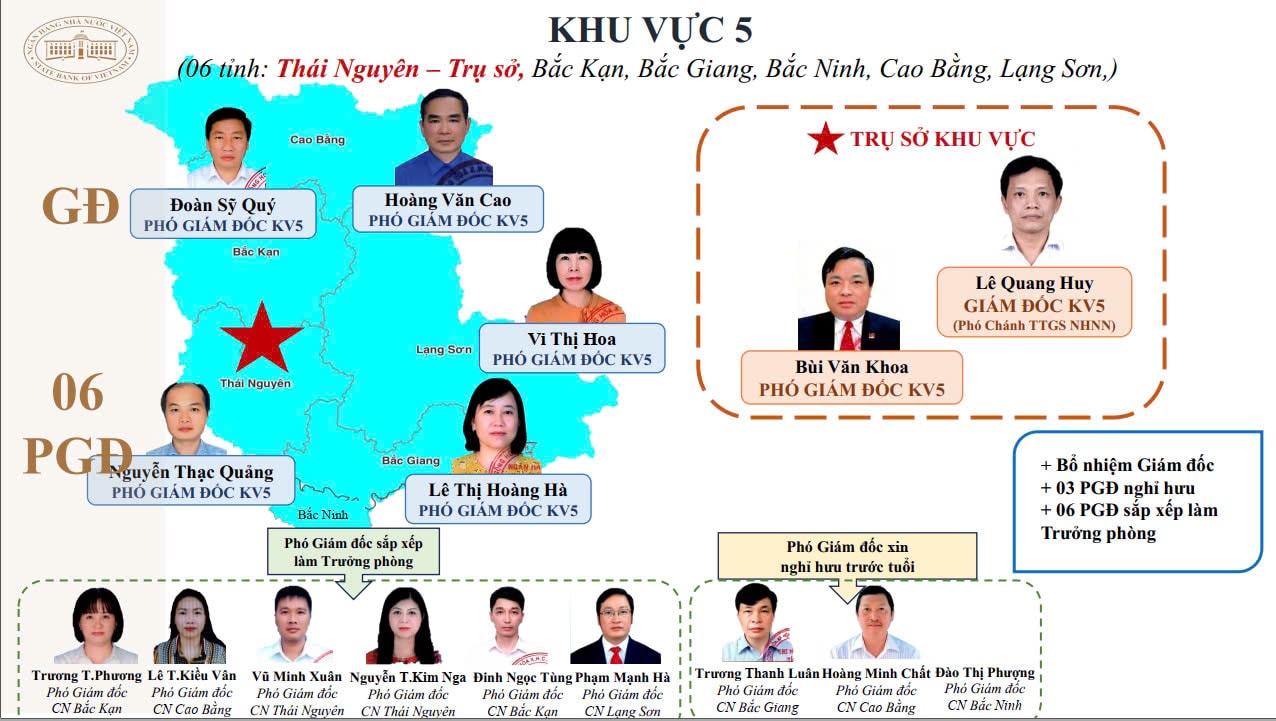 15 giám đốc khu vực của Ngân hàng Nhà nước sau tinh giản là ai?- Ảnh 6.