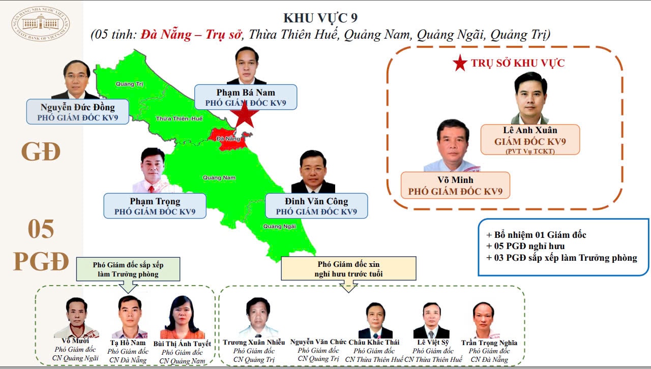 15 giám đốc khu vực của Ngân hàng Nhà nước sau tinh giản là ai?- Ảnh 10.