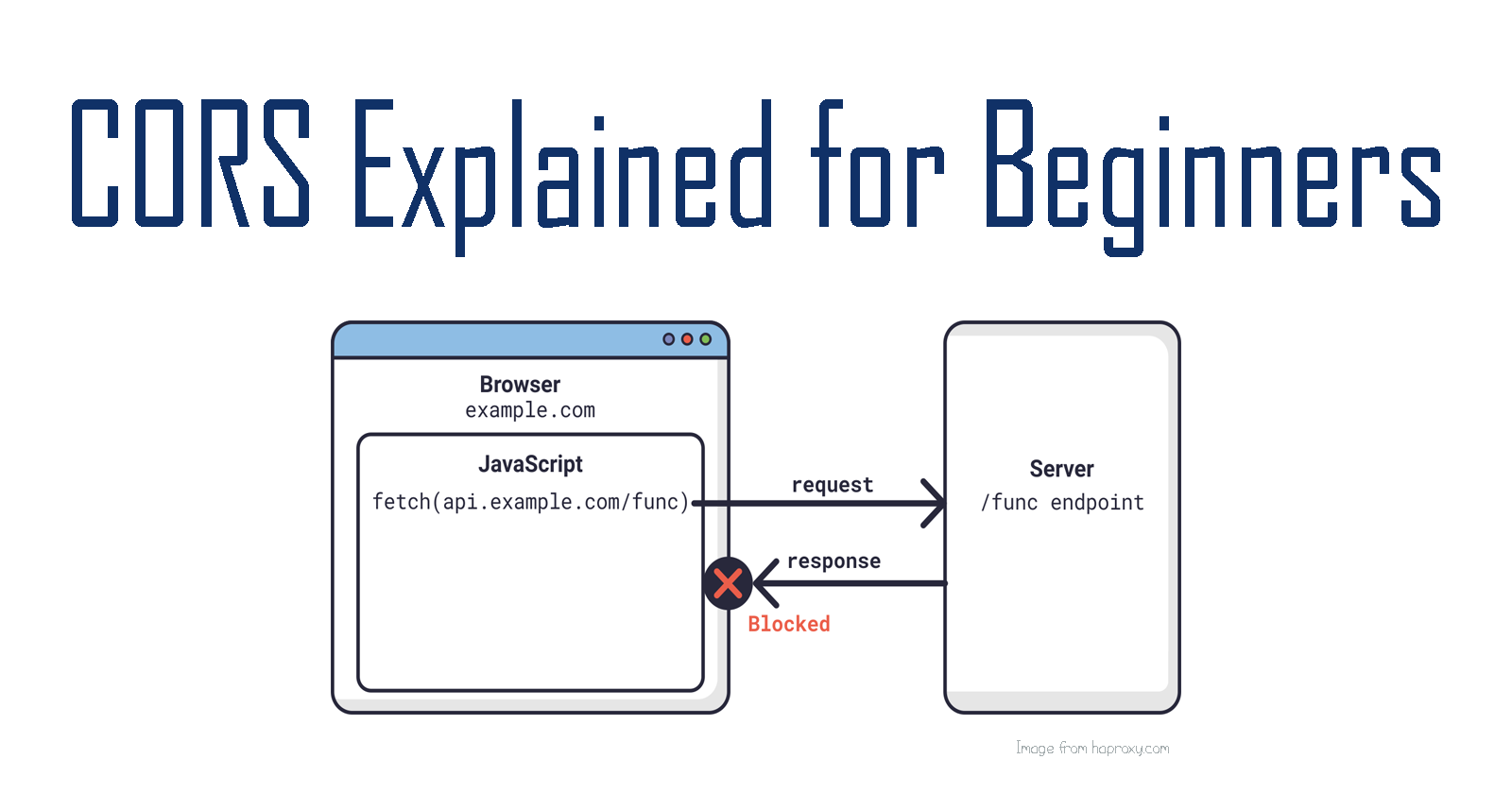 Introduction to Cross Origin Resource Sharing (CORS)