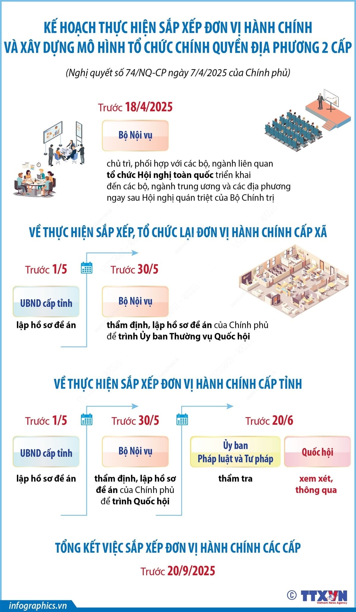sap-xep-dom-vi-hanh-chinh.jpg