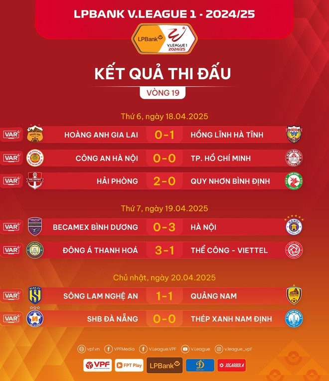 Kết quả thi đấu vòng 19 V-League 2024-2025. (Ảnh: VPF) 491791636-1079765540848538-3390965691060384589-n.jpg