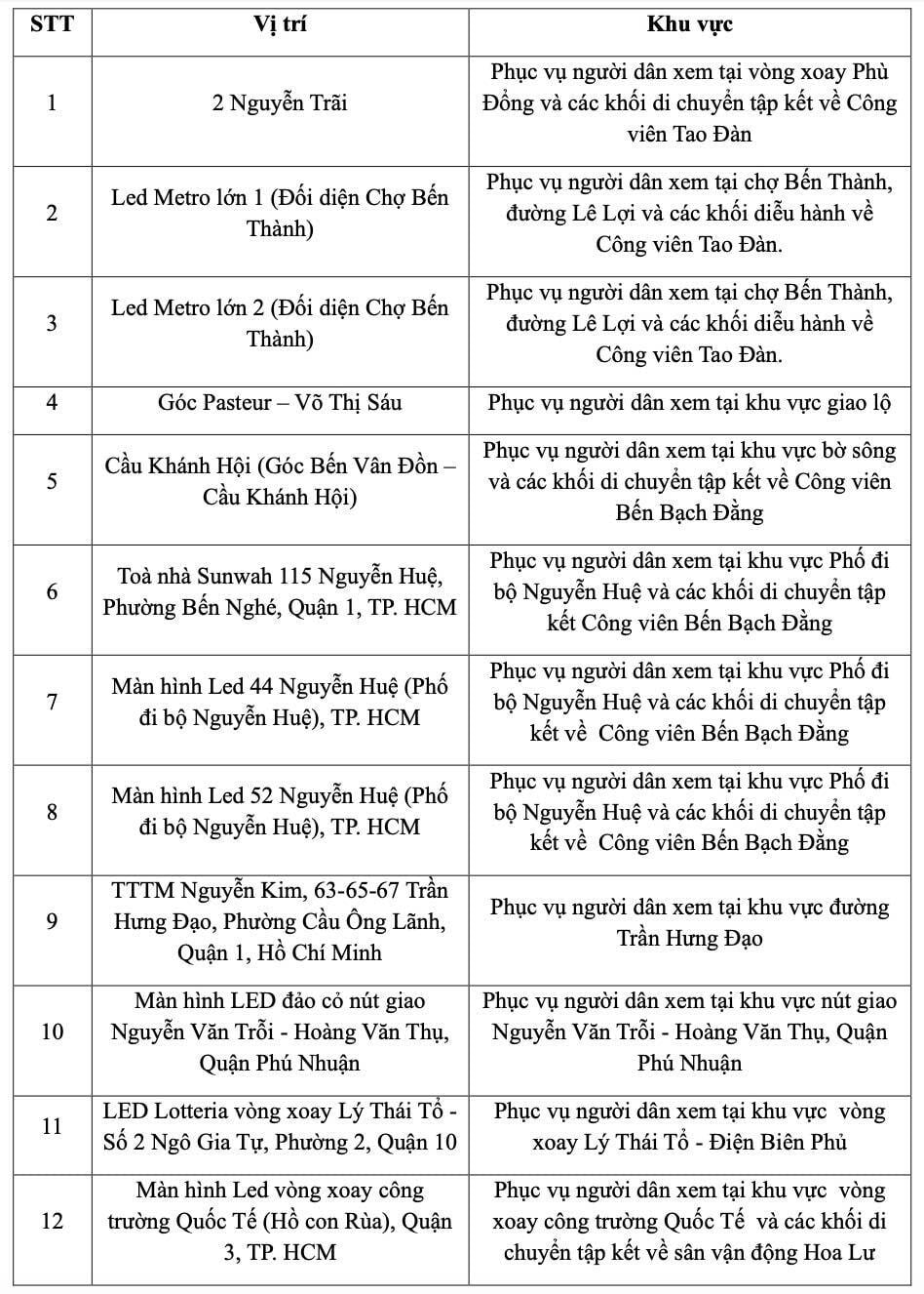 Cần lưu ý gì khi đi xem diễu binh, diễu hành 30/4 ở TP.HCM? - 3