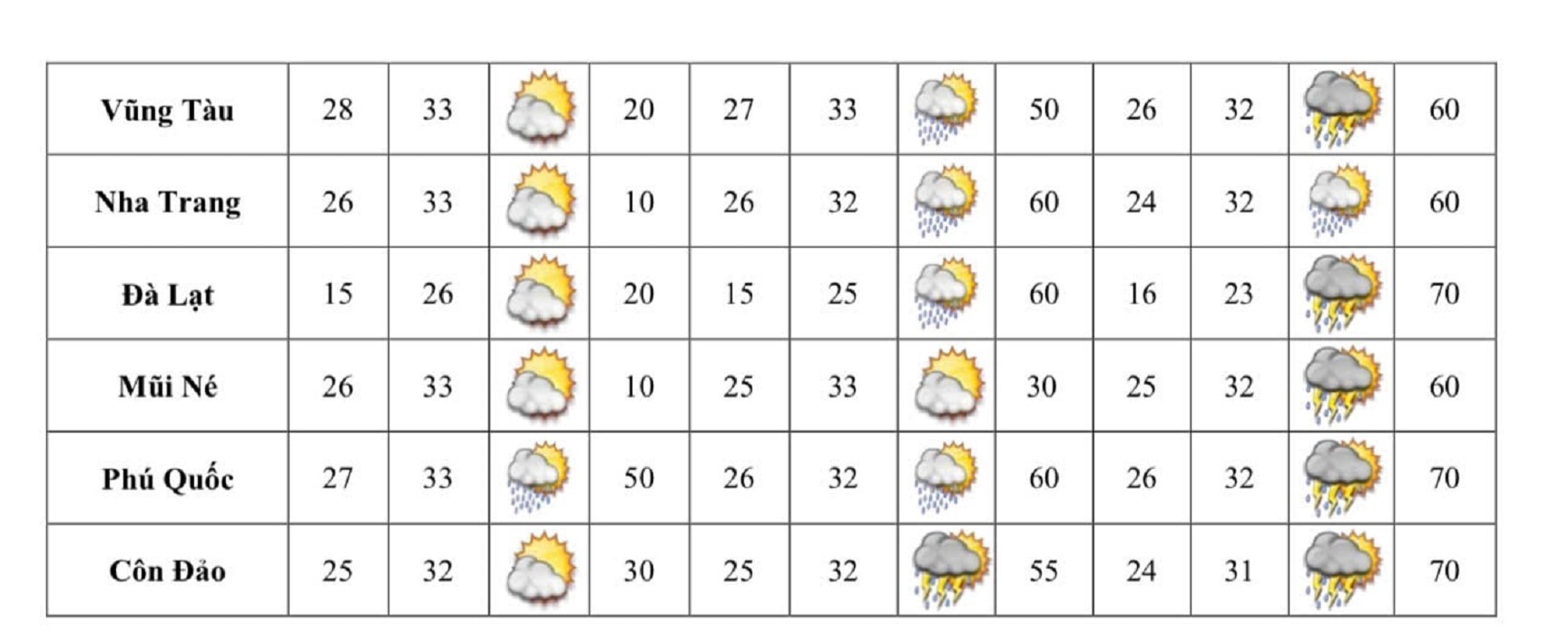 Dự báo thời tiết ngày 30/4 và 1/5. (Ảnh: Đài Khí tượng thủy văn khu vực Nam Bộ)