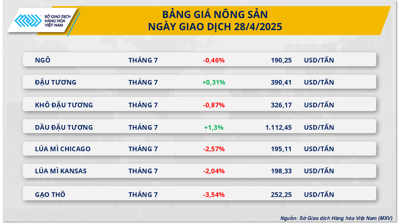 Thị trường hàng hóa 294