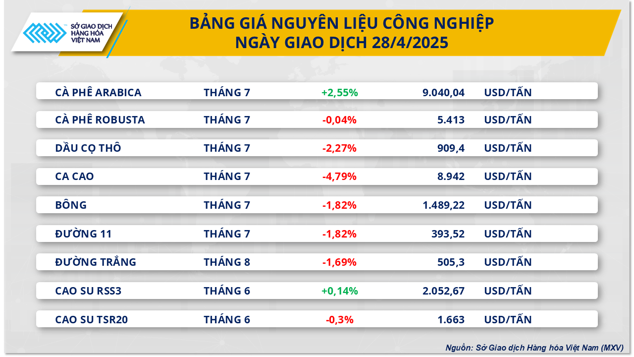 Thị trường hàng hóa 294