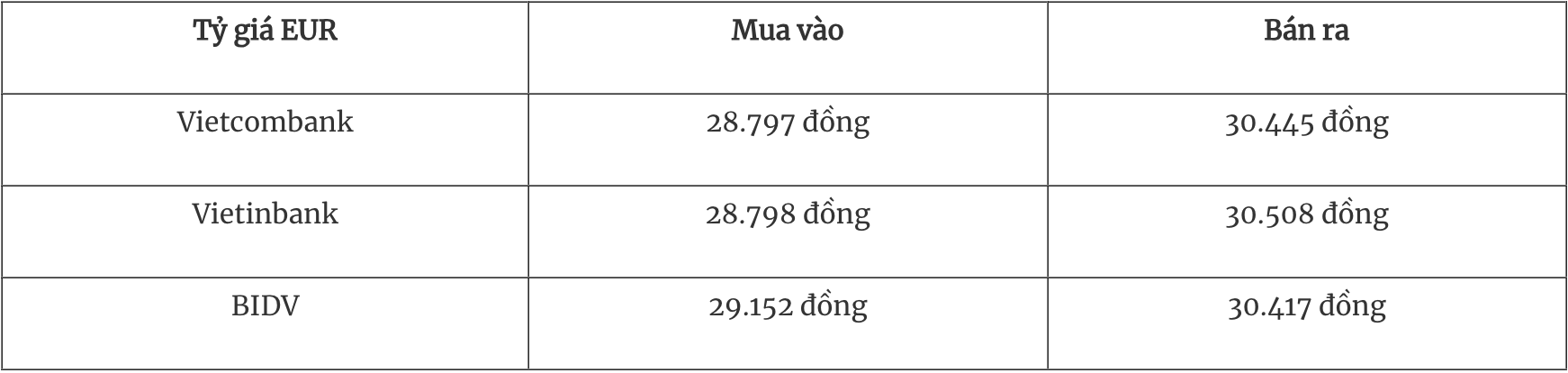 Tỷ giá ngoại tệ hôm nay 304 Đồng USD bật tăng