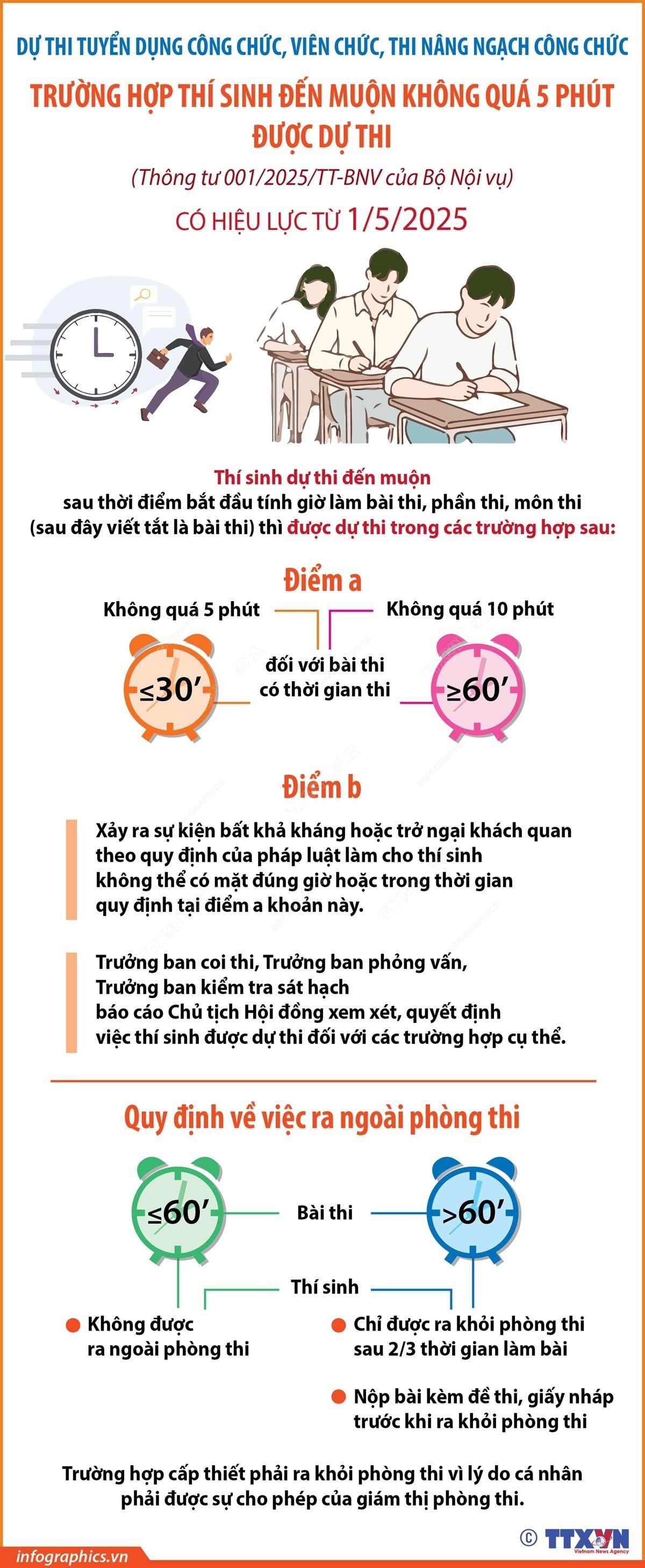 infographics-nang-ngach-cong-chuc-1.jpg