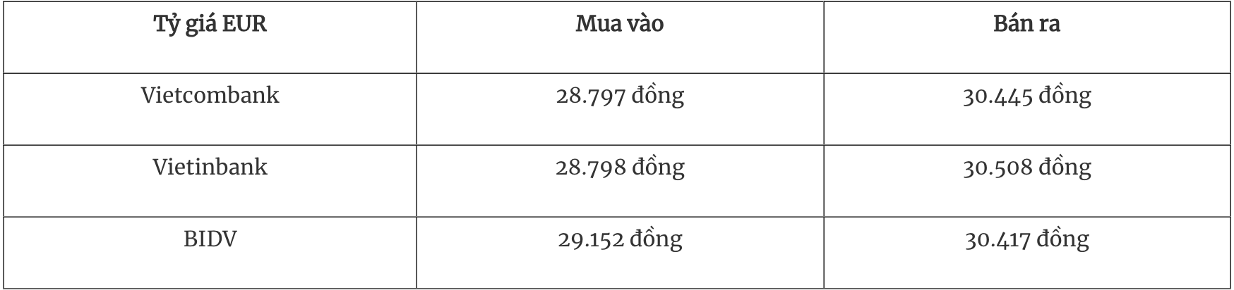 Tỷ giá ngoại tệ hôm nay 25 Đồng USD tiếp đà tăng