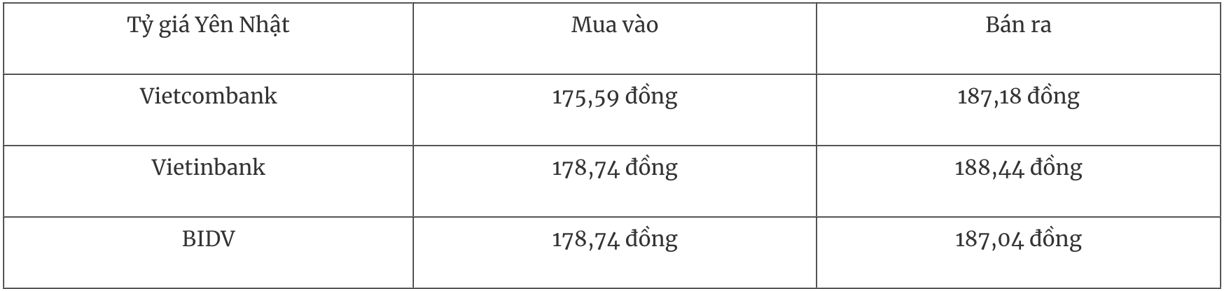 Tỷ giá ngoại tệ hôm nay 25 Đồng USD tiếp đà tăng