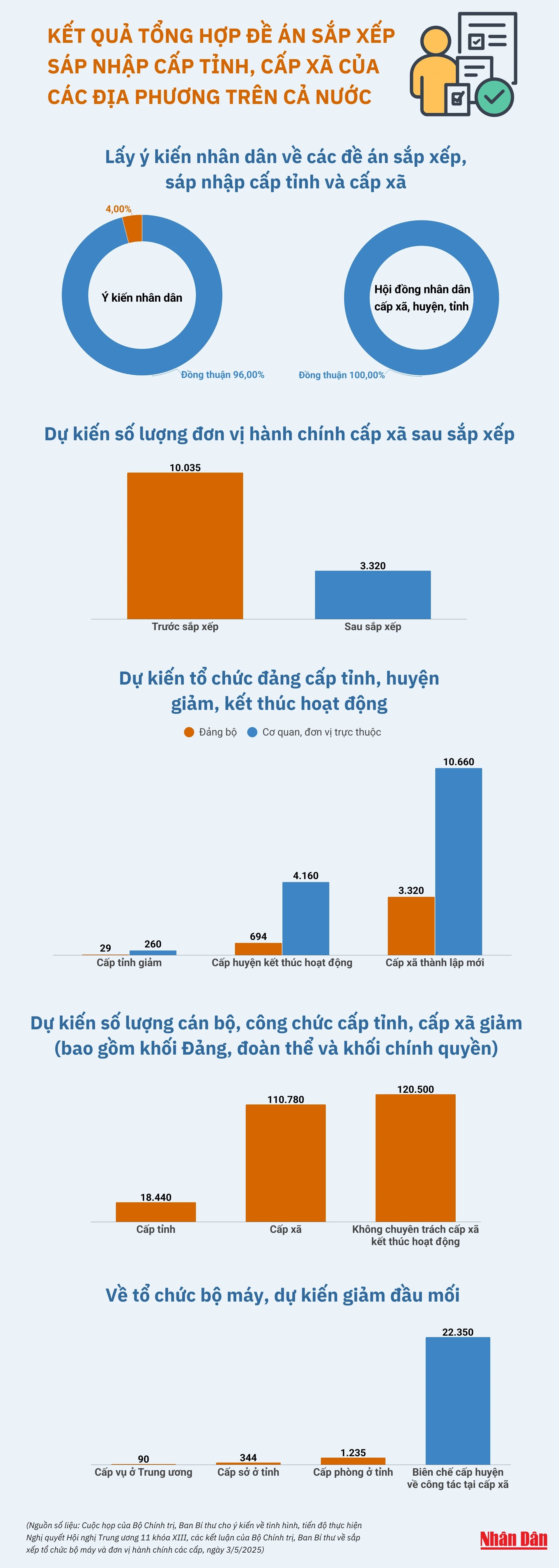 de-an-sap-xep-cac-dia-phuong-727.jpg