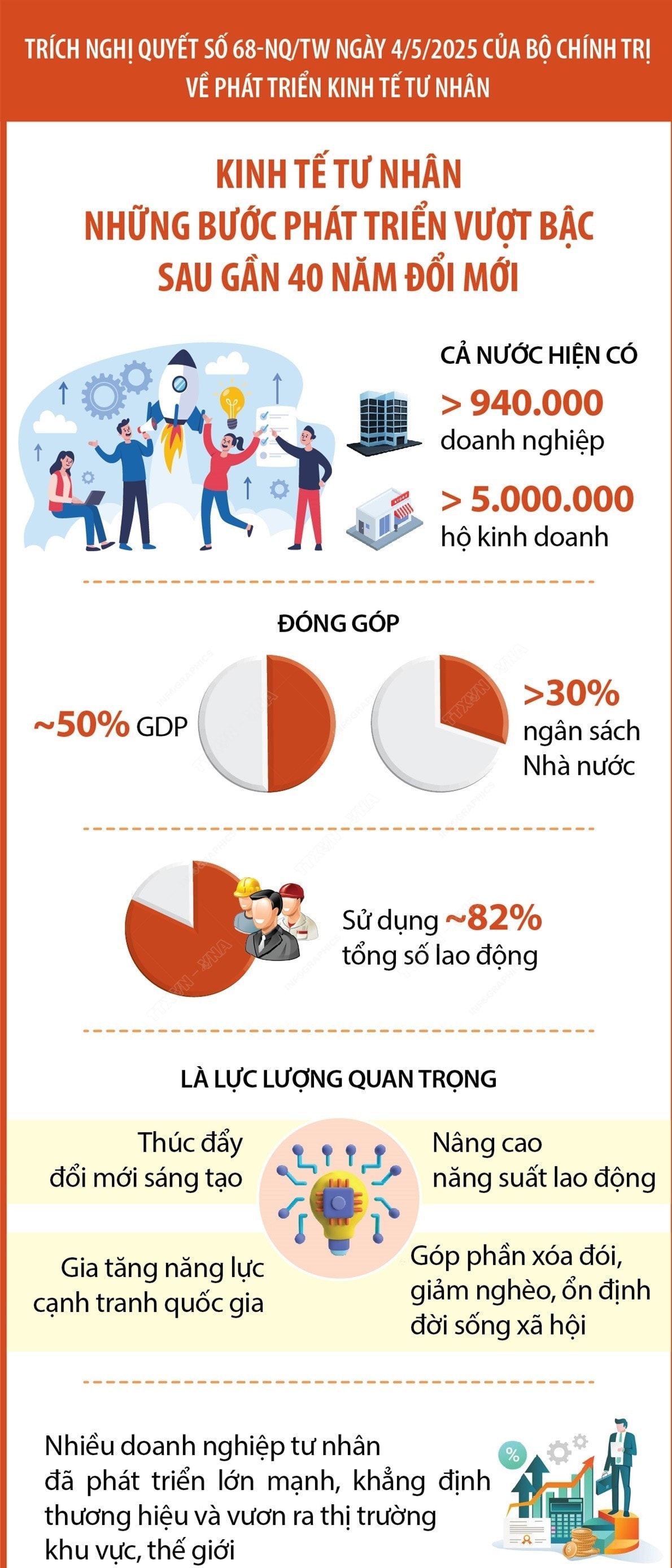 infographics-kinh-te-tu-nhan-1.jpg