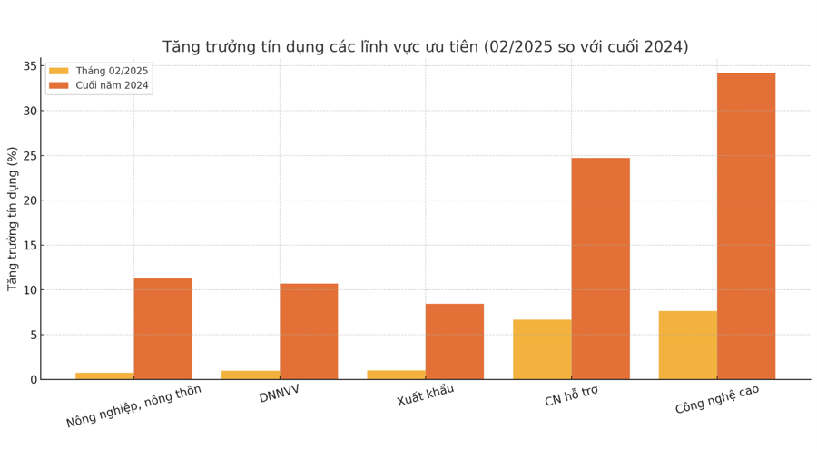 Ngân hàng Nhà nước chỉ ra ba thách thức trọng yếu khi thực thi chính sách tiền tệ