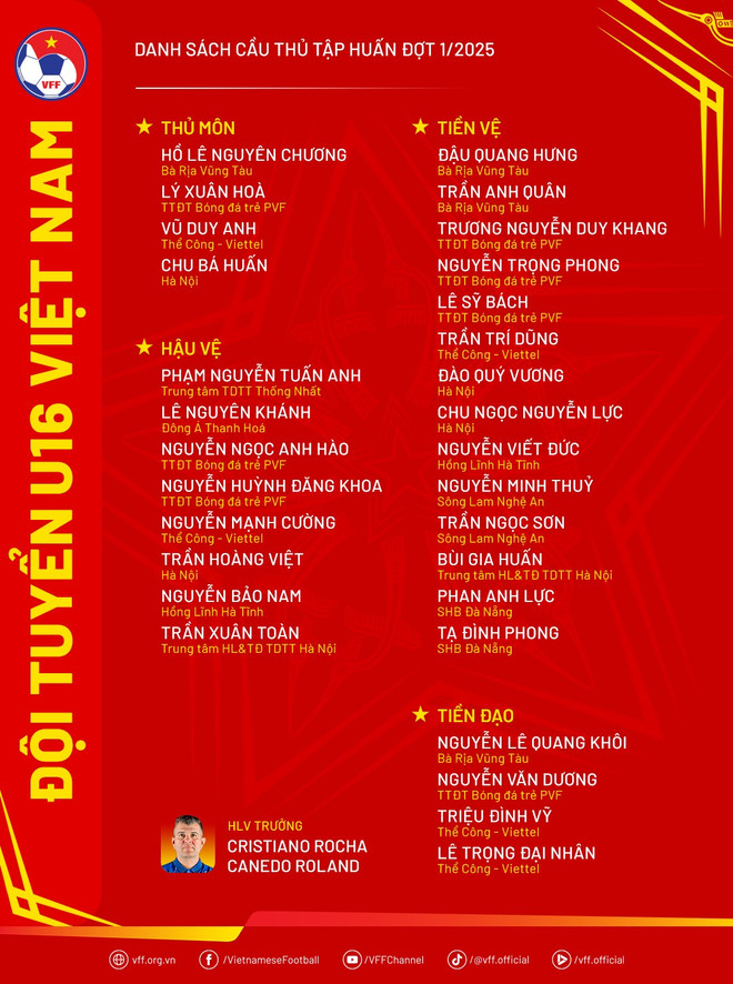 Danh sách 30 cầu thủ được triệu tập chuẩn bị cho Giải U16 Quốc tế CFA Team China 2025. (Ảnh: VFF) danhsach-u16vn-taphuandot1.png